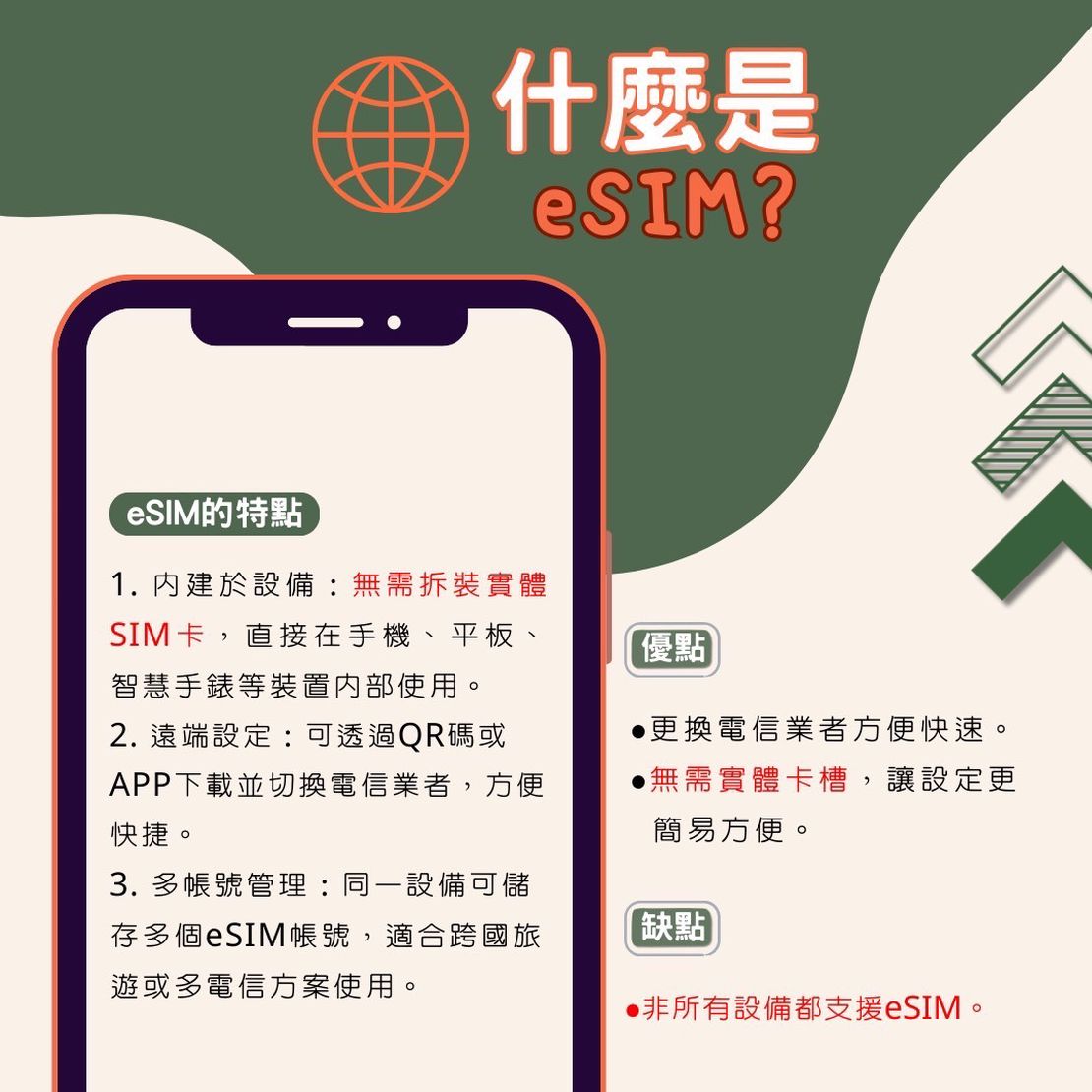 什麼是eSIM？完整介紹eSIM的特點與優缺點